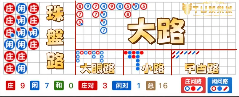 百家樂看路也可以看出規律