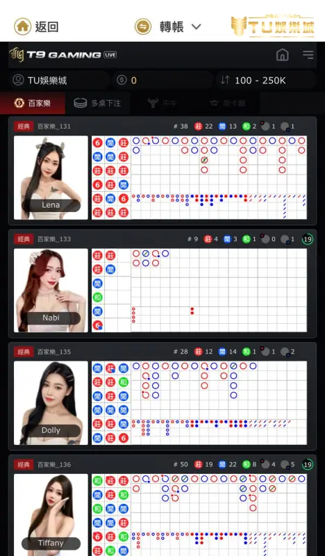 T9真人－陪聊打賞奪芳心