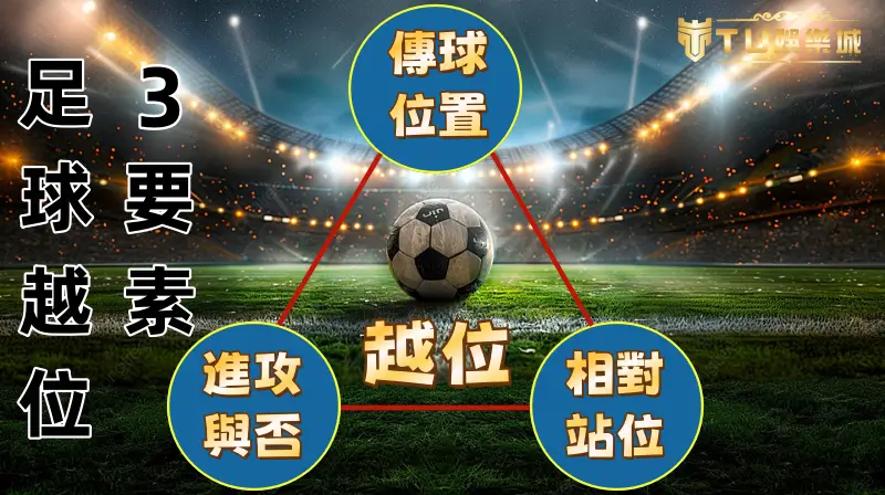 越位是什麼？越位規則看這裡